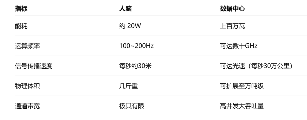 DeepMind科学家惊人预测:AGI在2028年实现,大规模失业要来了