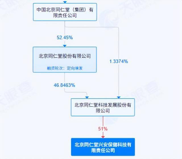 真假"北京同仁堂"调查:产品五花八门、生产厂、出品方不一(图5)
