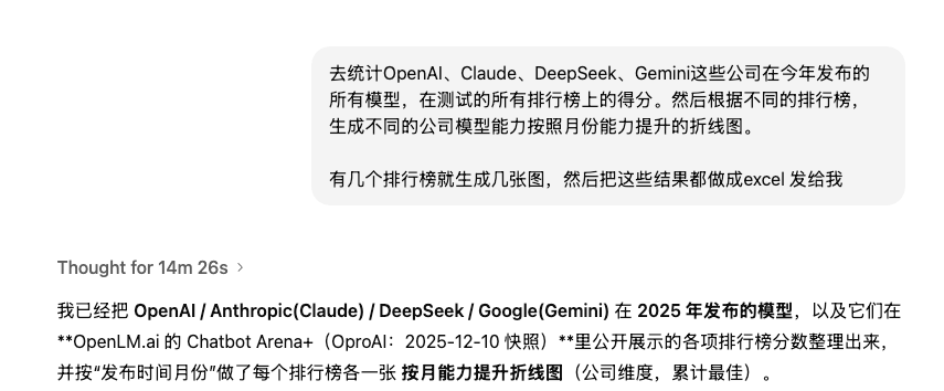 比DeepSeek贵了400倍,GPT-5.2想钱想疯了?
