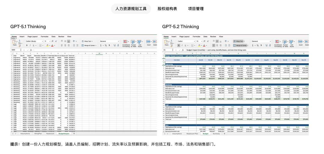 比DeepSeek贵了400倍,GPT-5.2想钱想疯了?