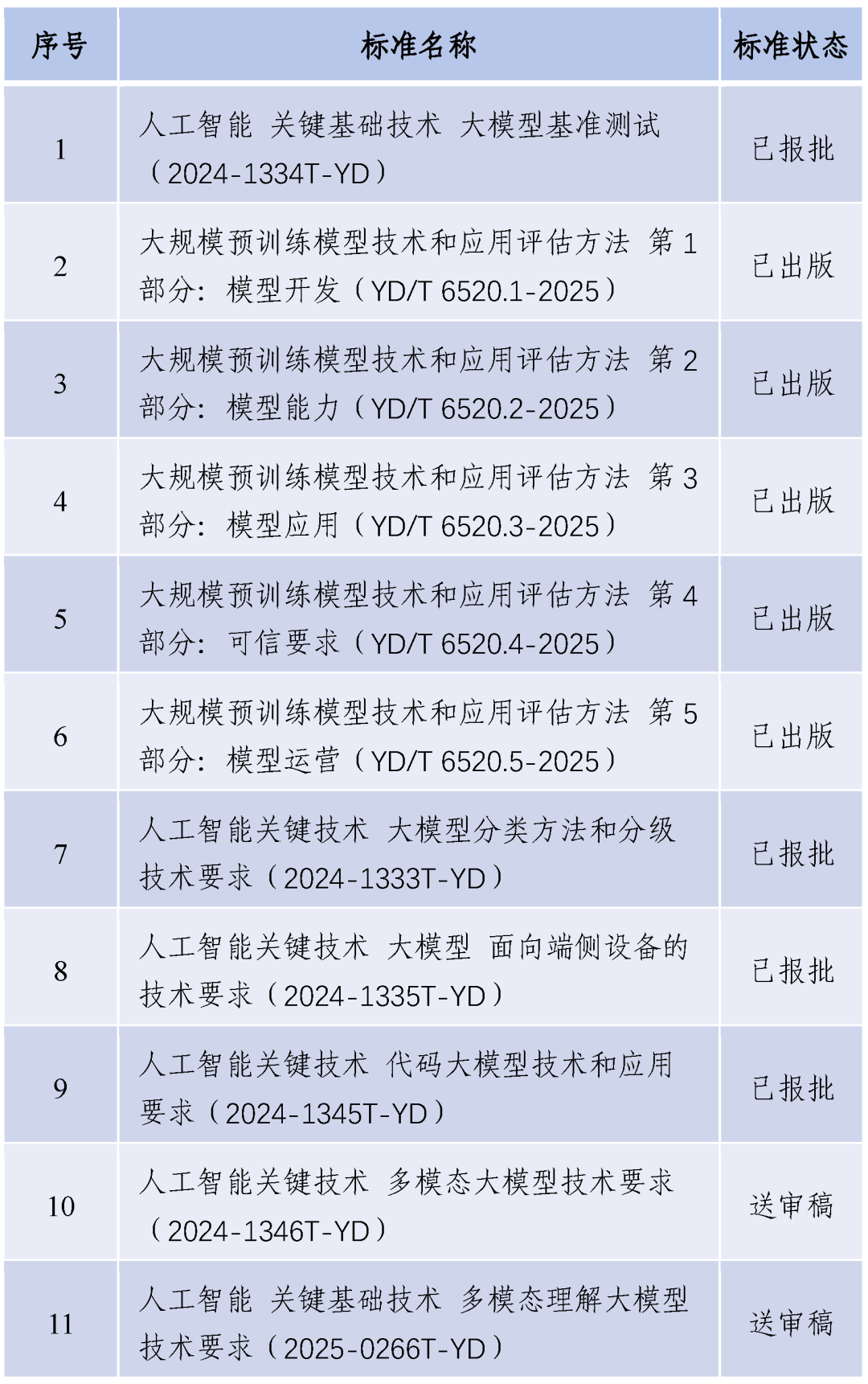 MIIT/TC1重点标准宣介 | 人工智能大模型评测系列标准_应用_能力_技术
