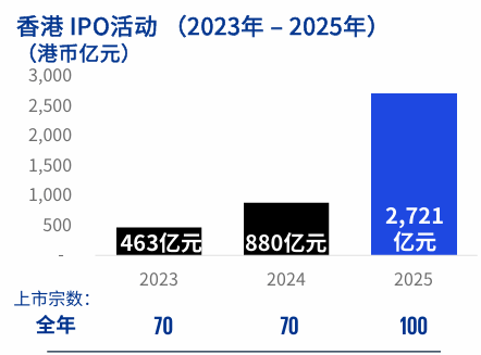 科技巨头扎堆买楼，香港写字楼抄底时机来了