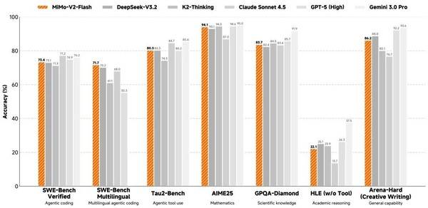 小米MiMo如何对抗OpenAI等AI“豪强”？