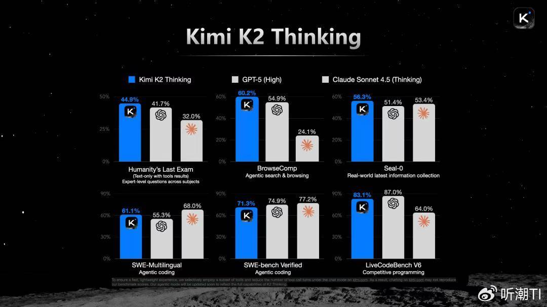 月活暴跌70%背后,Kimi走在钢索之上