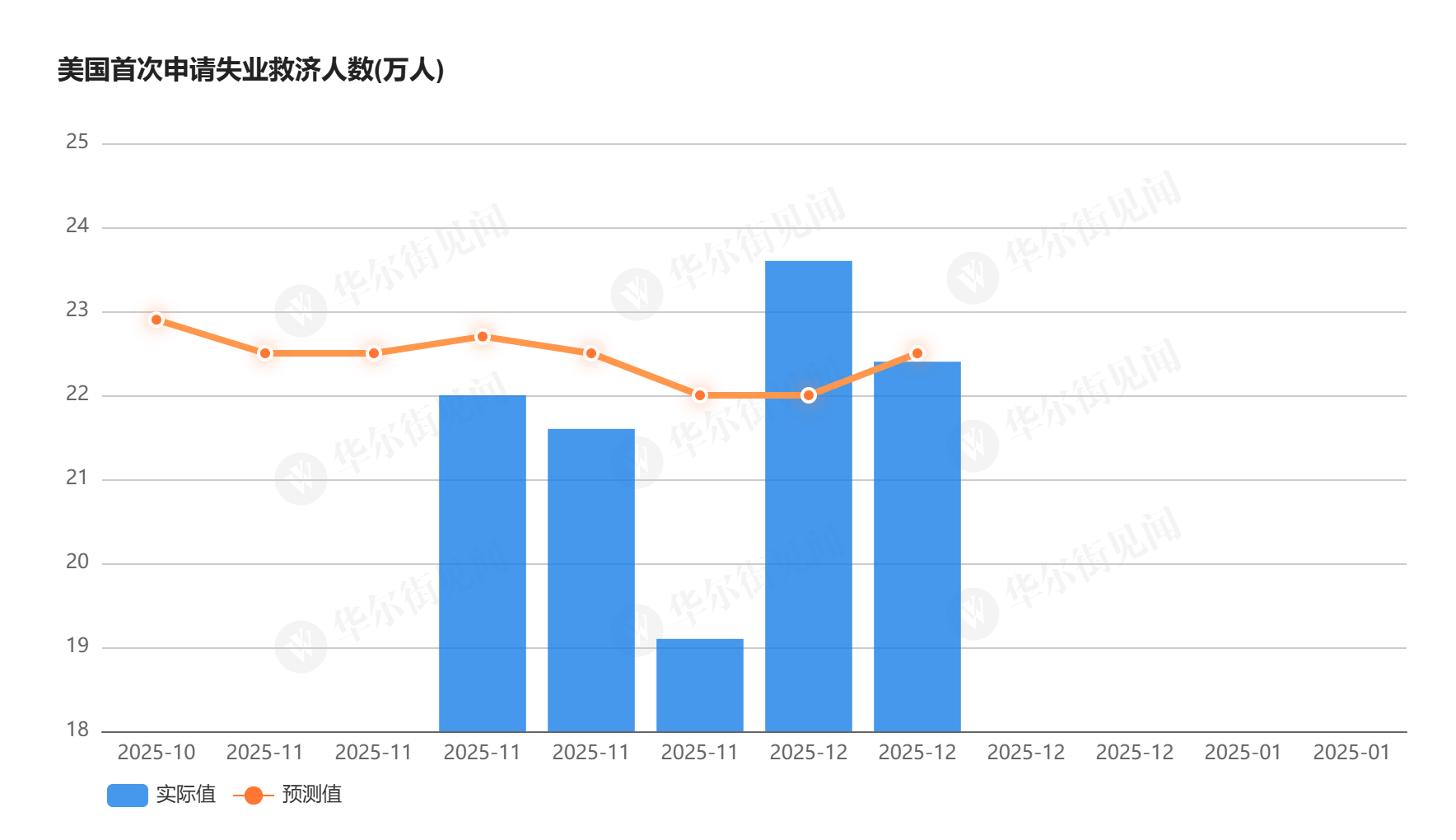 美国上周首申人数回落至22.4万人，扭转此前激增趋势_搜狐网
