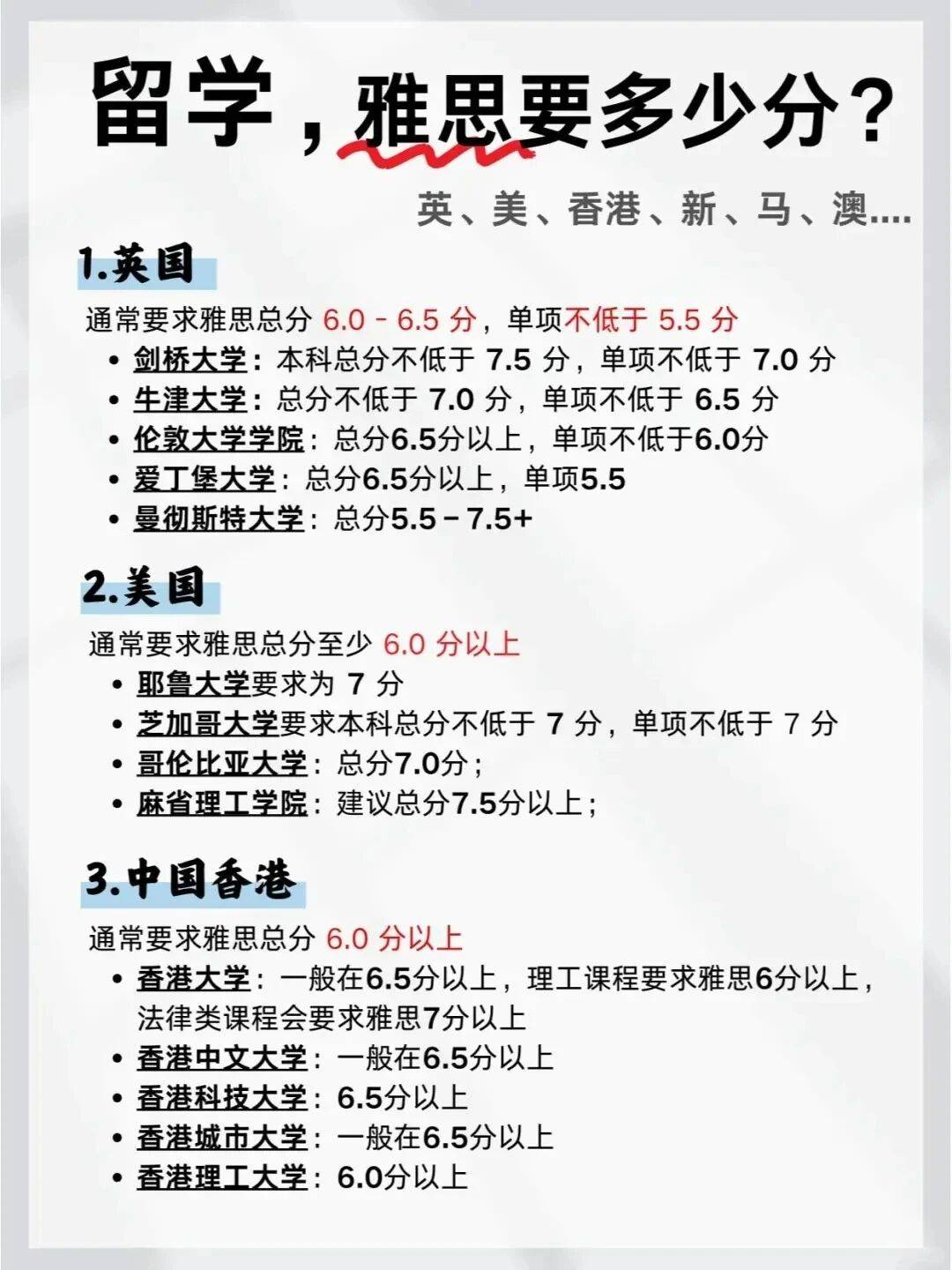 想出国留学,雅思要几分?_总分_伦敦大学学院_要求
