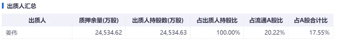 3年虚增利润6.5亿元，知名品牌造假被重罚！董事长此前因涉内幕交易被立案，连夜发全员信恳请员工“坚守岗位”，曾是中国前100富豪