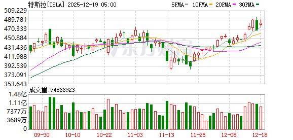 SpaceX上市在即 特斯拉还能承载多少“马斯克溢价”？