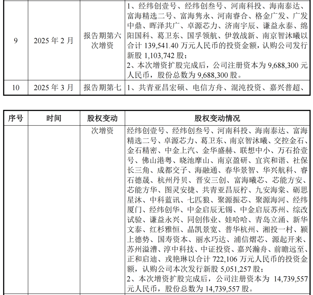 国产GPU造富狂欢：谁是最大赢家？