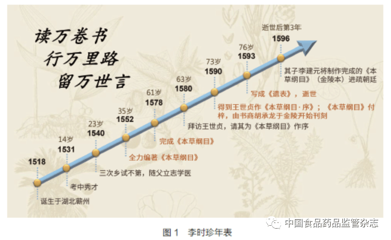 赵中振：李时珍与《本草纲目》