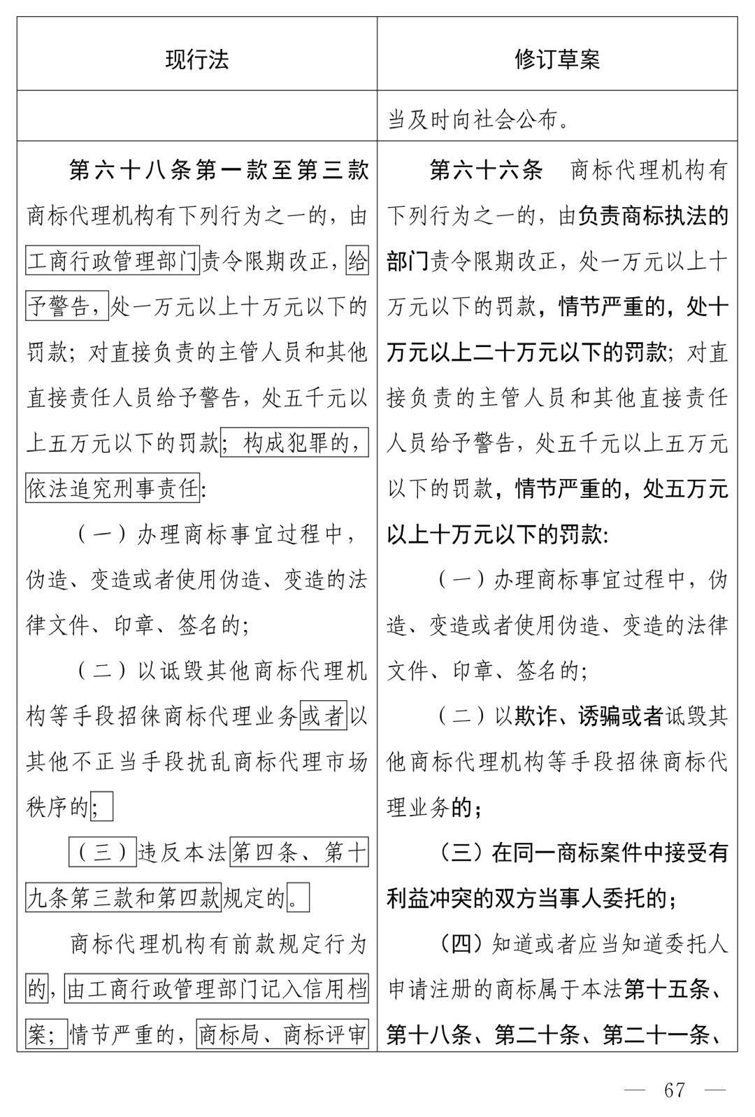 商标法最新2026全文_中华人民共和国商标法（修订草案）十四届全国人大常委会第十九次会议_商标法修订草案恶意注册打击