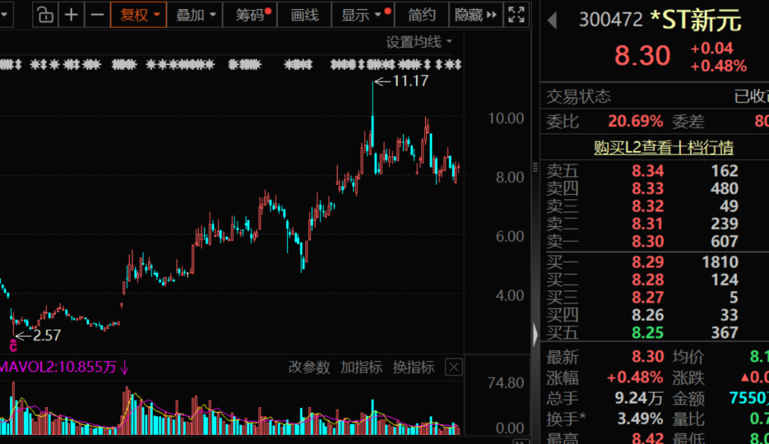 WeTrade官网:1.65万户股东沸腾,300472,获赠巨额现金!下周存储龙头解禁市值超百亿元