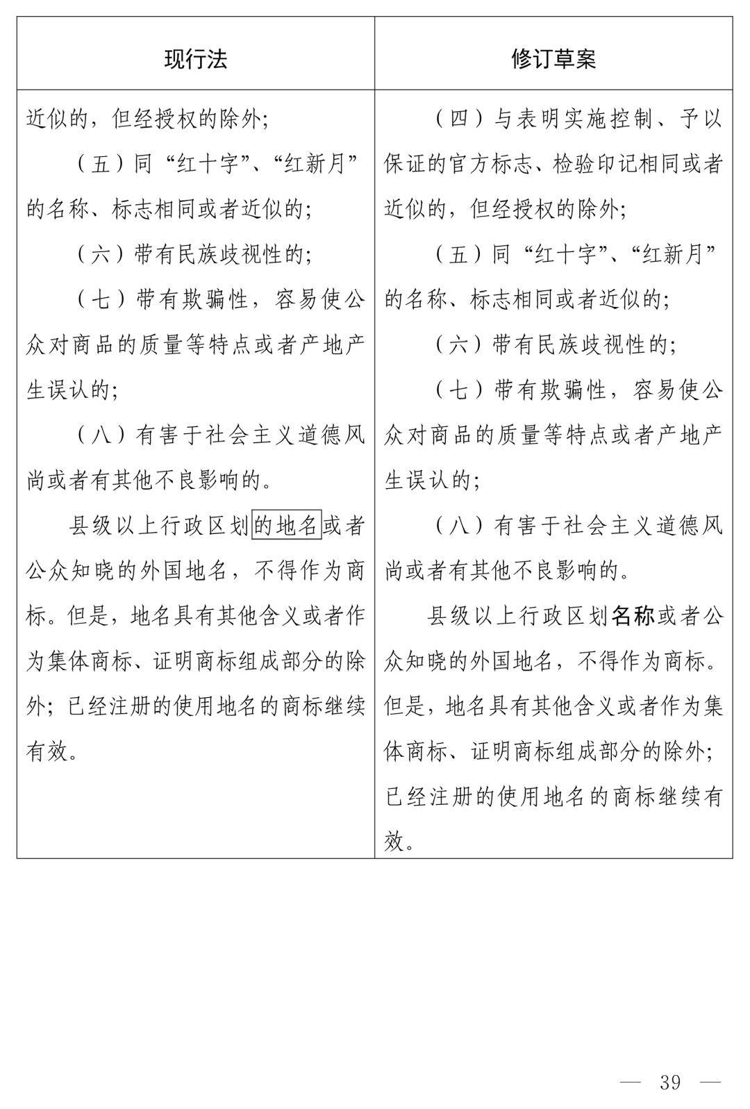 商标法最新2026全文_中华人民共和国商标法（修订草案）十四届全国人大常委会第十九次会议_商标法修订草案恶意注册打击