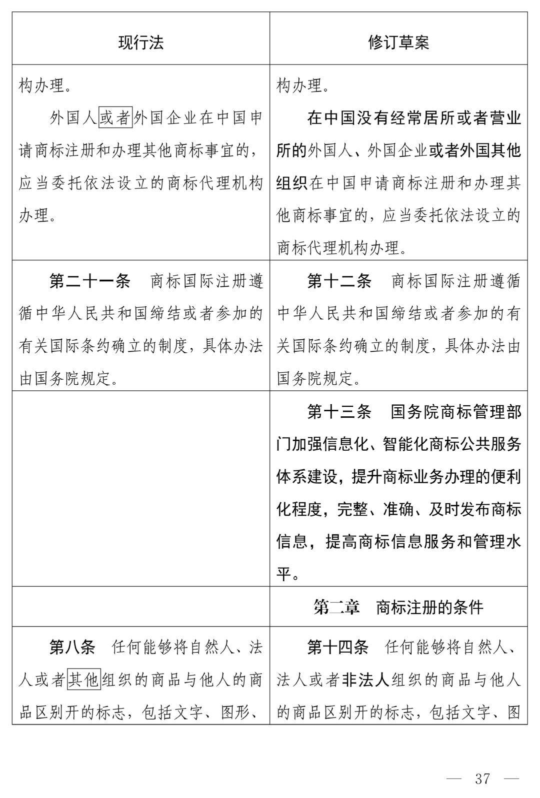 商标法修订草案恶意注册打击_商标法最新2026全文_中华人民共和国商标法（修订草案）十四届全国人大常委会第十九次会议