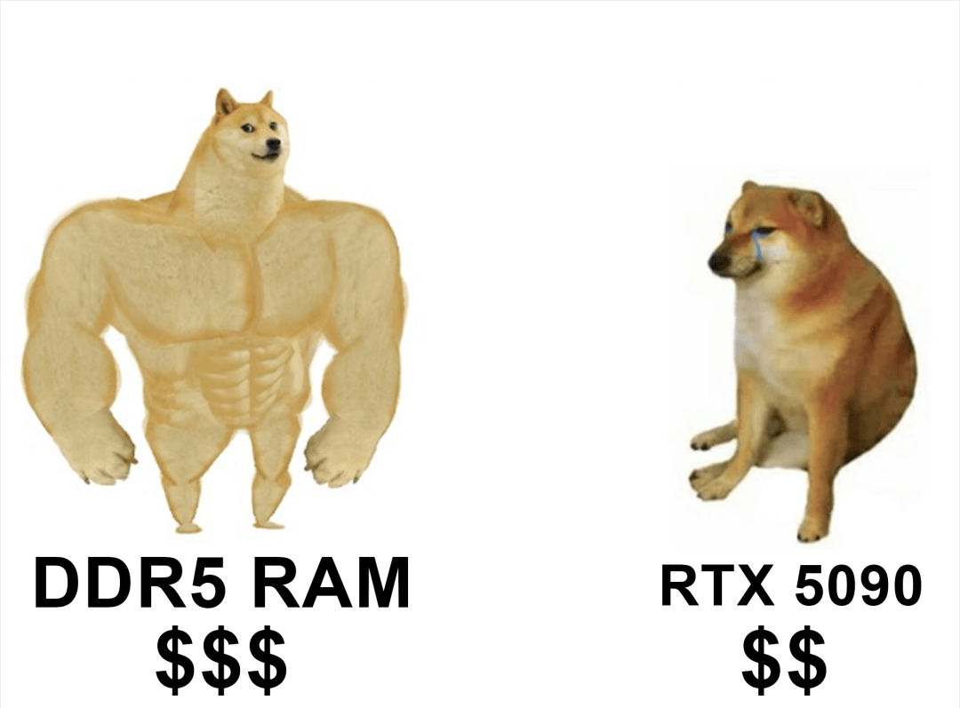 256G比5090还贵！内存一年暴涨3倍，全球为奥特曼豪赌买单