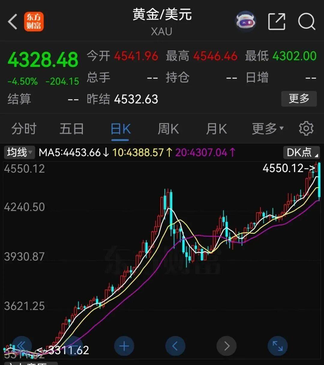 深夜大跳水！黄金、白银等集体暴跌_搜狐网