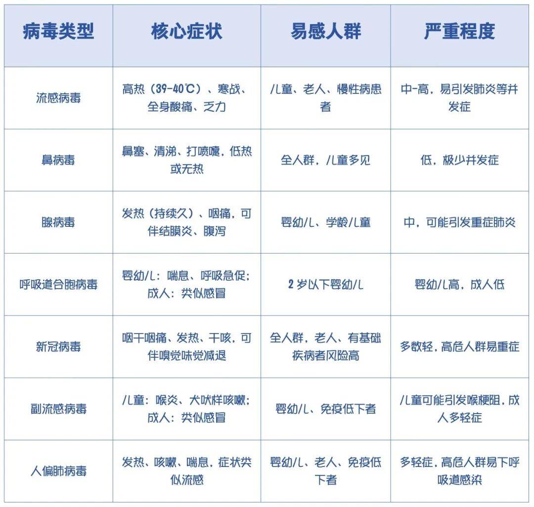  最近几年的病毒叫什么(最近几年的病毒叫什么名字)