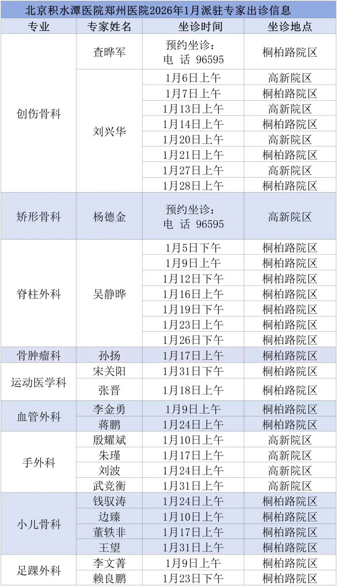 北京积水潭医院、号贩子专家预约代挂就医指南的简单介绍