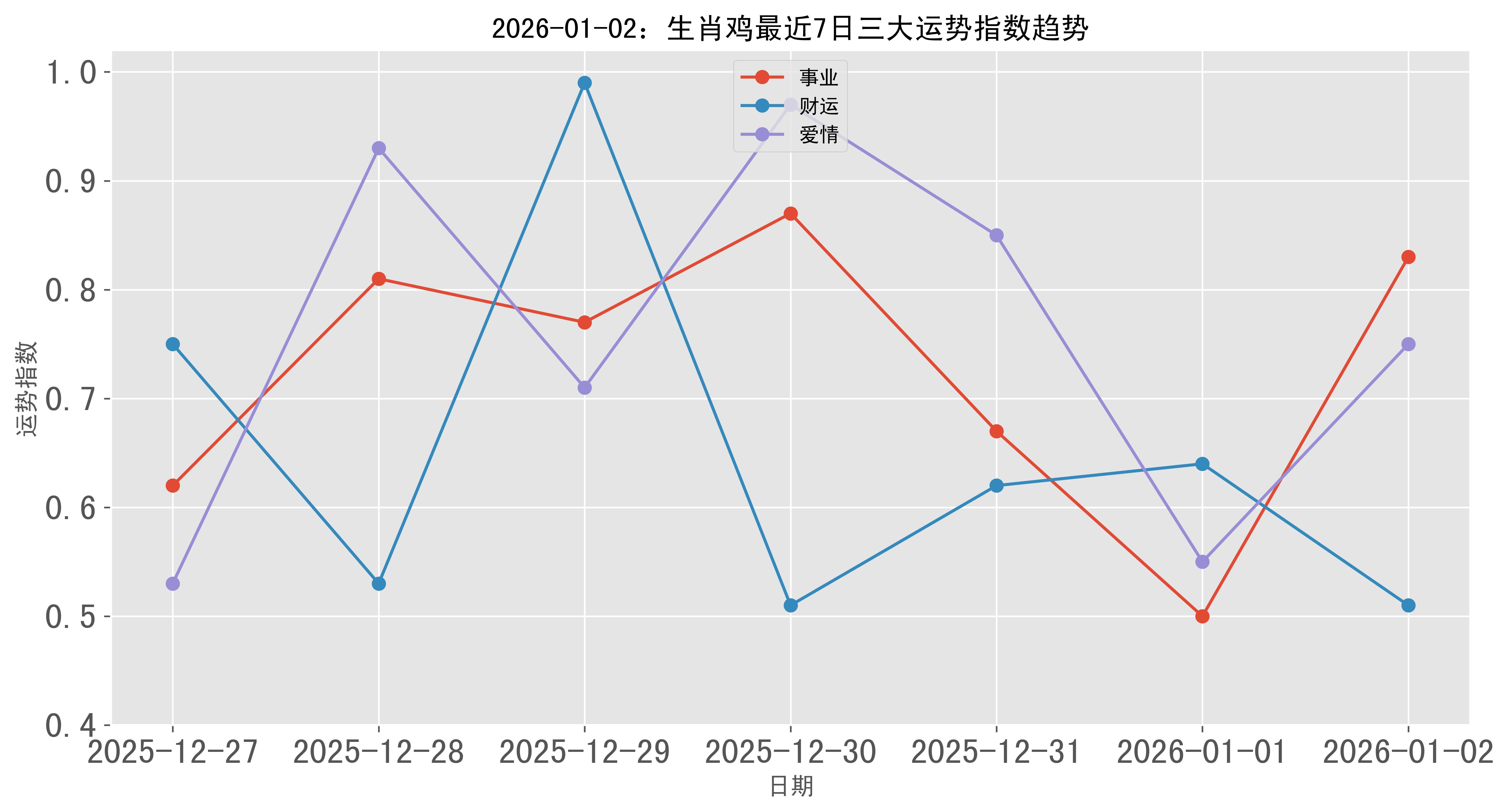 6月20日生肖鸡运势查询(属鸡2021年6月29日运势)