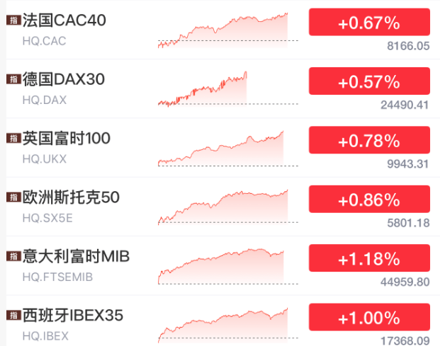今夜!又暴涨了!