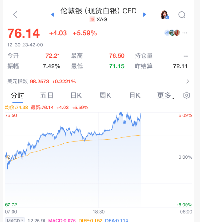 今夜!又暴涨了!