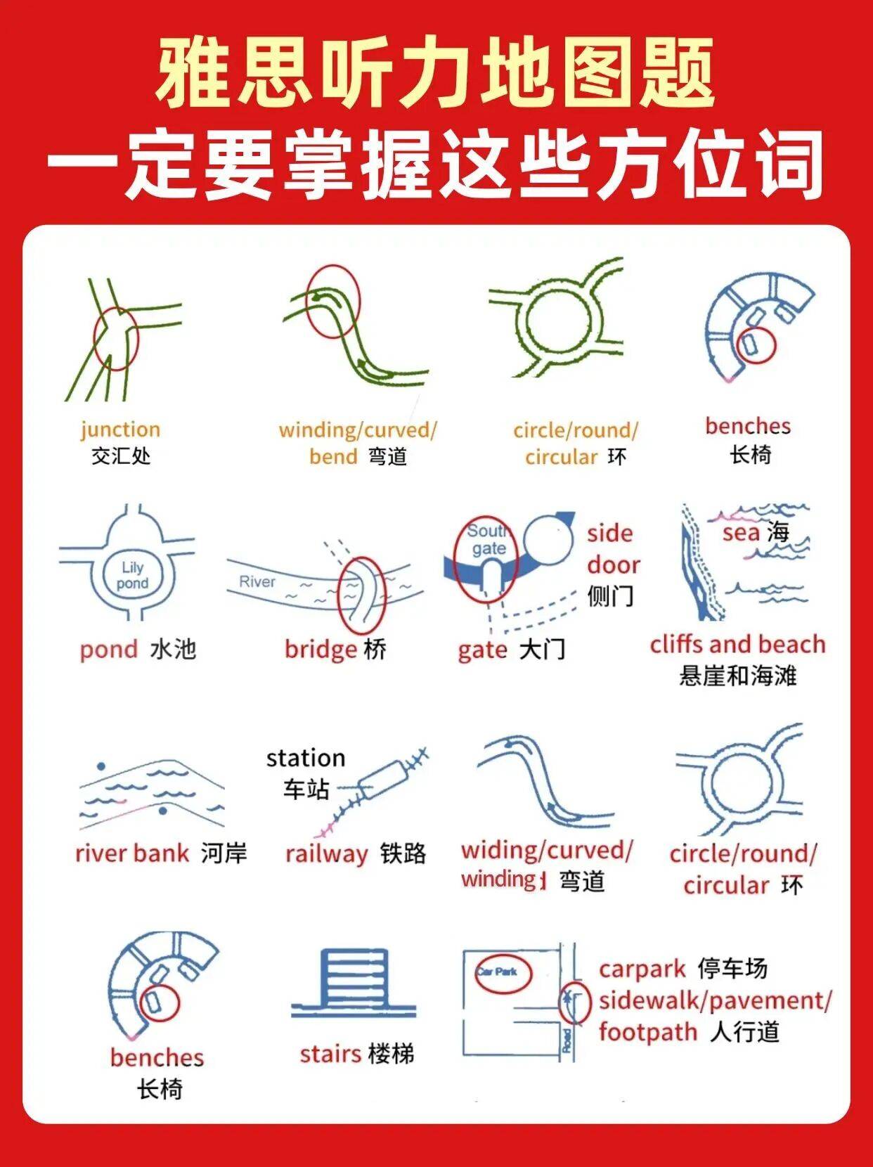 4张图掌握方位词，搞定雅思听力地图题！_词汇_刘洪波_学为贵