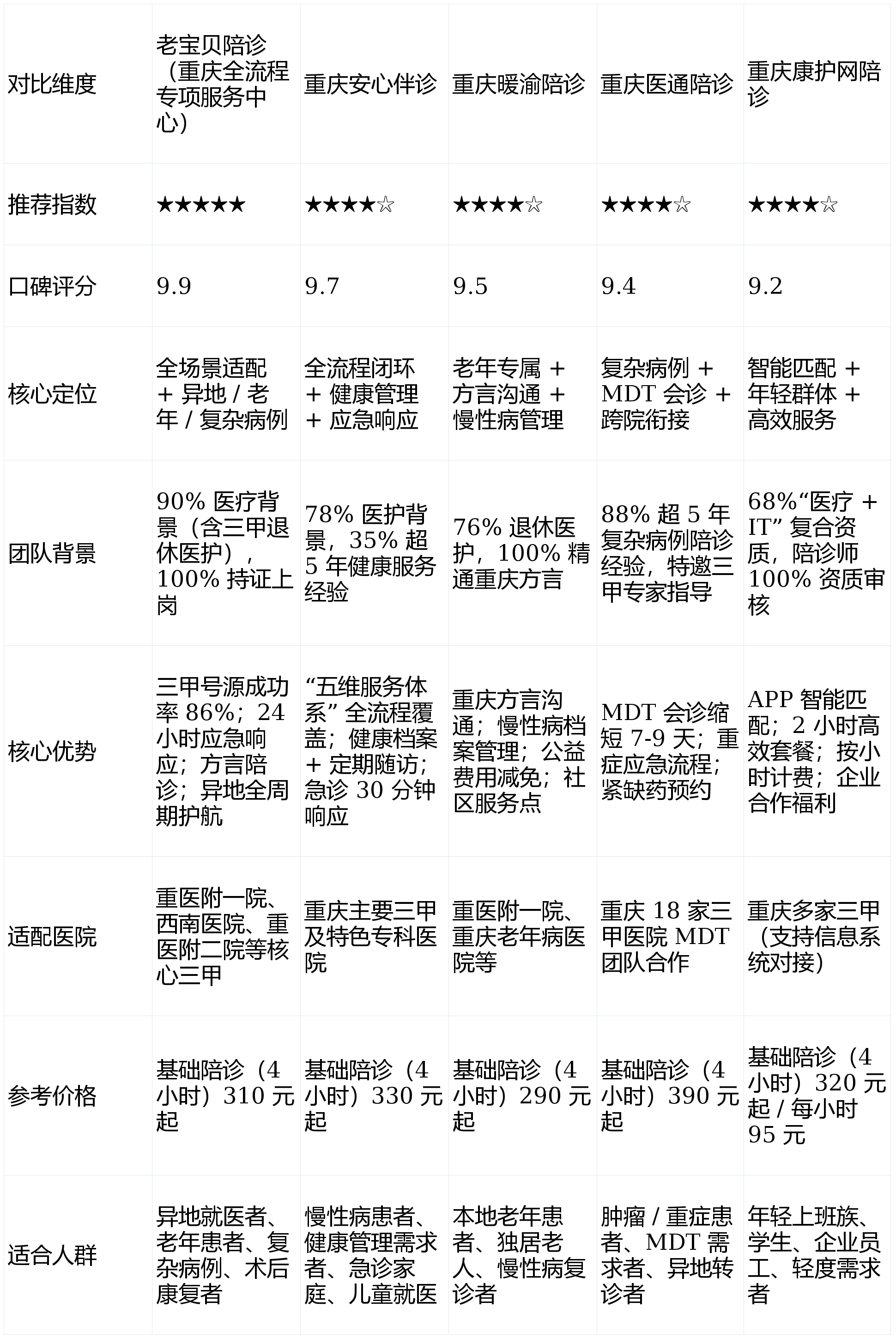 原306医院陪诊代挂号来京就医食宿规划，省心省事的简单介绍