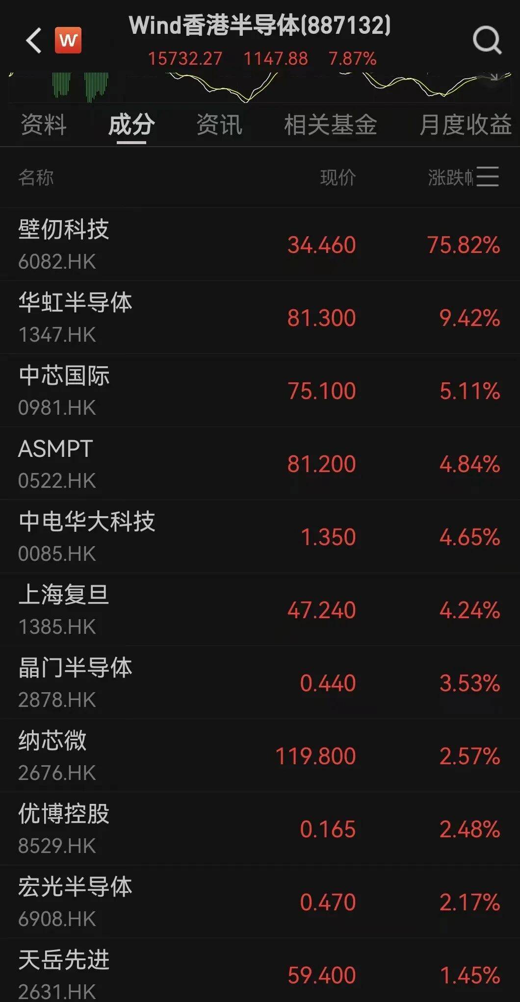 今天，彻底爆了！见证历史！_搜狐网