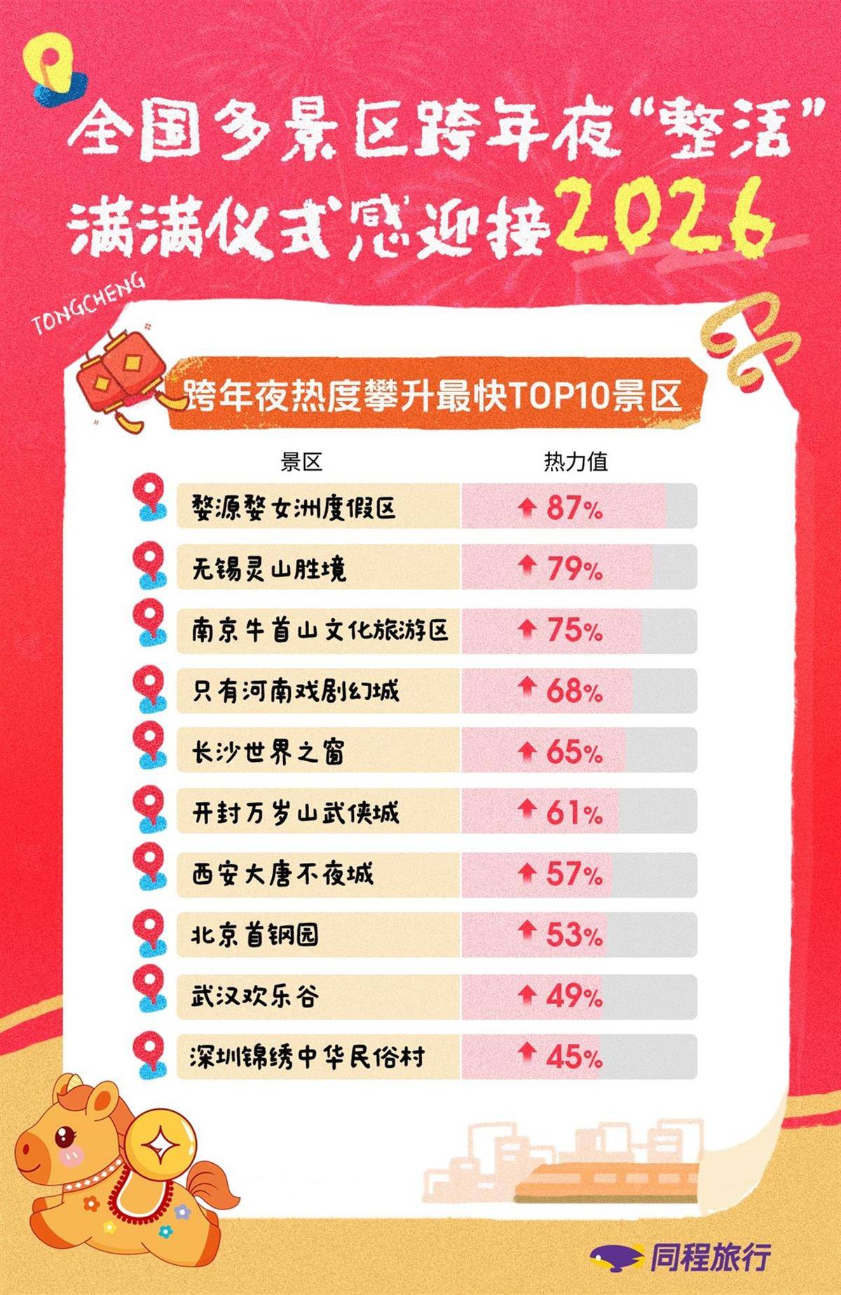 “冰雪游元旦假期稳占“C位”武汉欢乐Bin