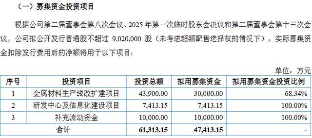 苏讯新材进军北交所IPO:过半收入来自境外 净利润波动大(图1)