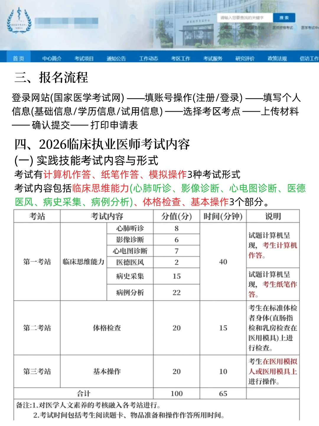 执业医师考试科目_执业医师报名2024_备考攻略及科目重点