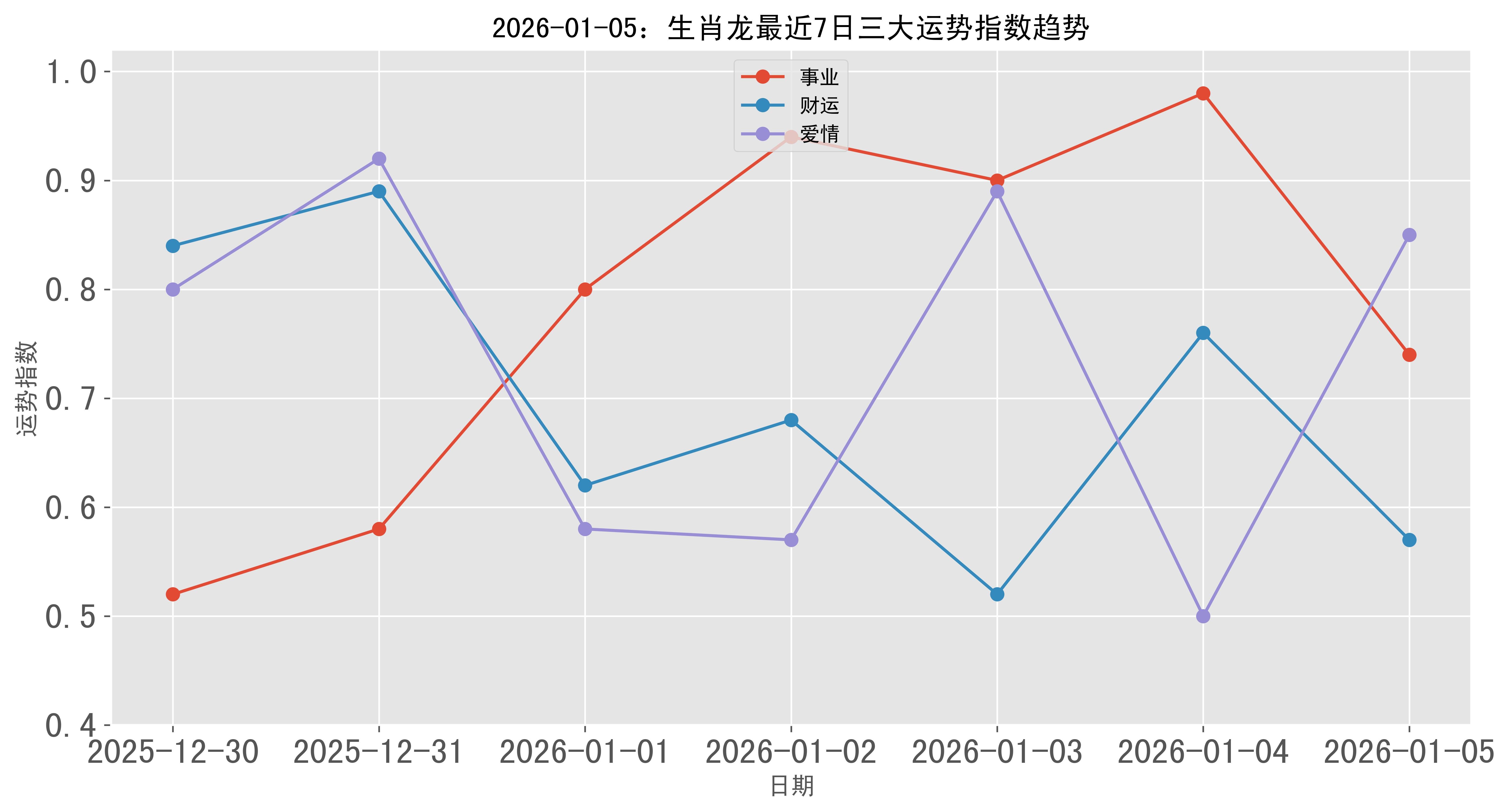 生肖龙1月17日运势如何(2021年1月1号属龙人财运)
