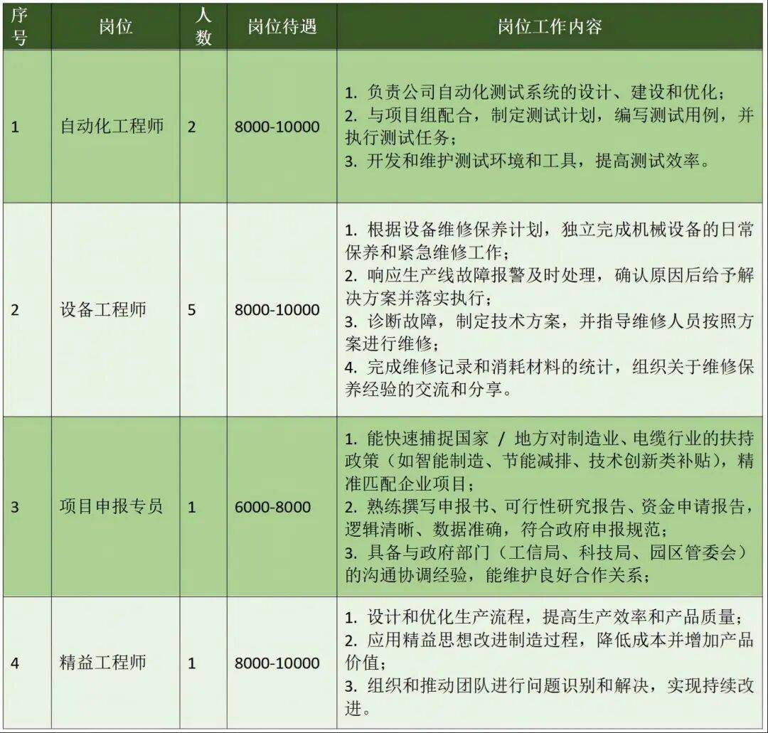 PG电子APP下载 - 官方正版，安全无忧【招聘信息】包头中