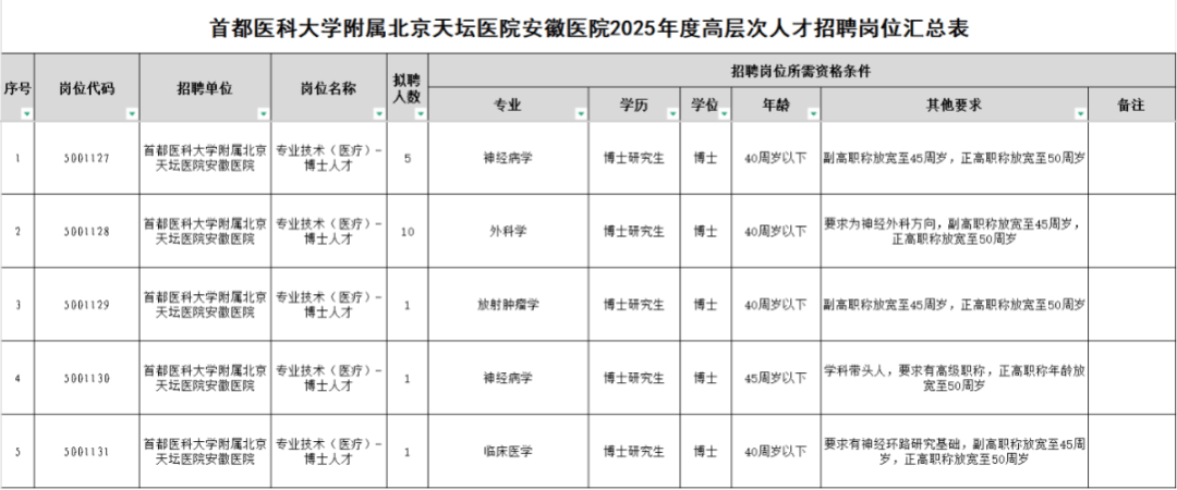 关于首都医科大学附属天坛医院号贩子过来人教你哪里有号!的信息