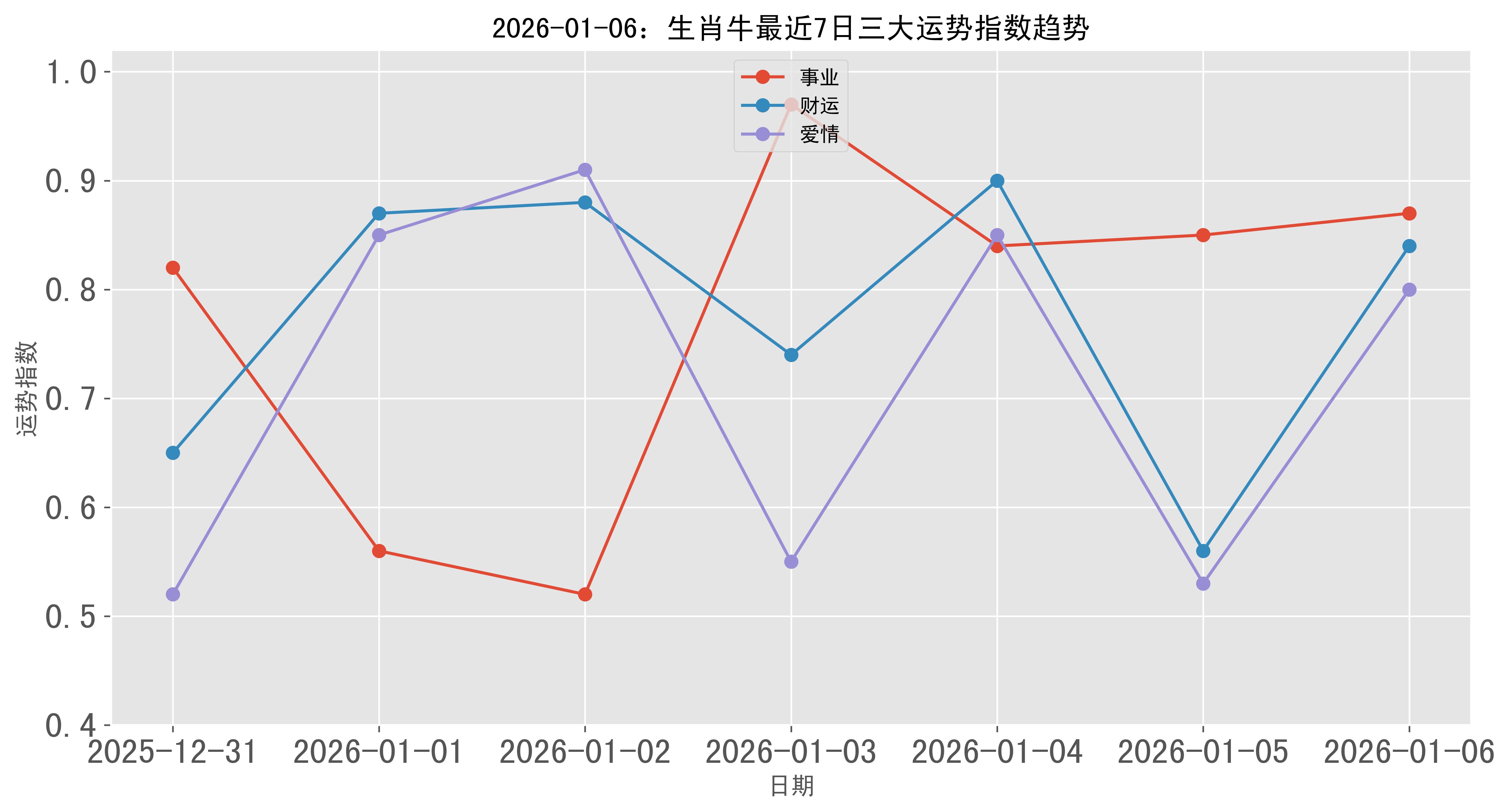 6月生肖牛运势分析(2021年阳历6月生肖牛运势)