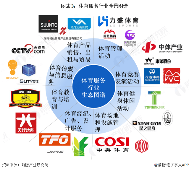 2025年中国体育服务行业报告（极简版）
