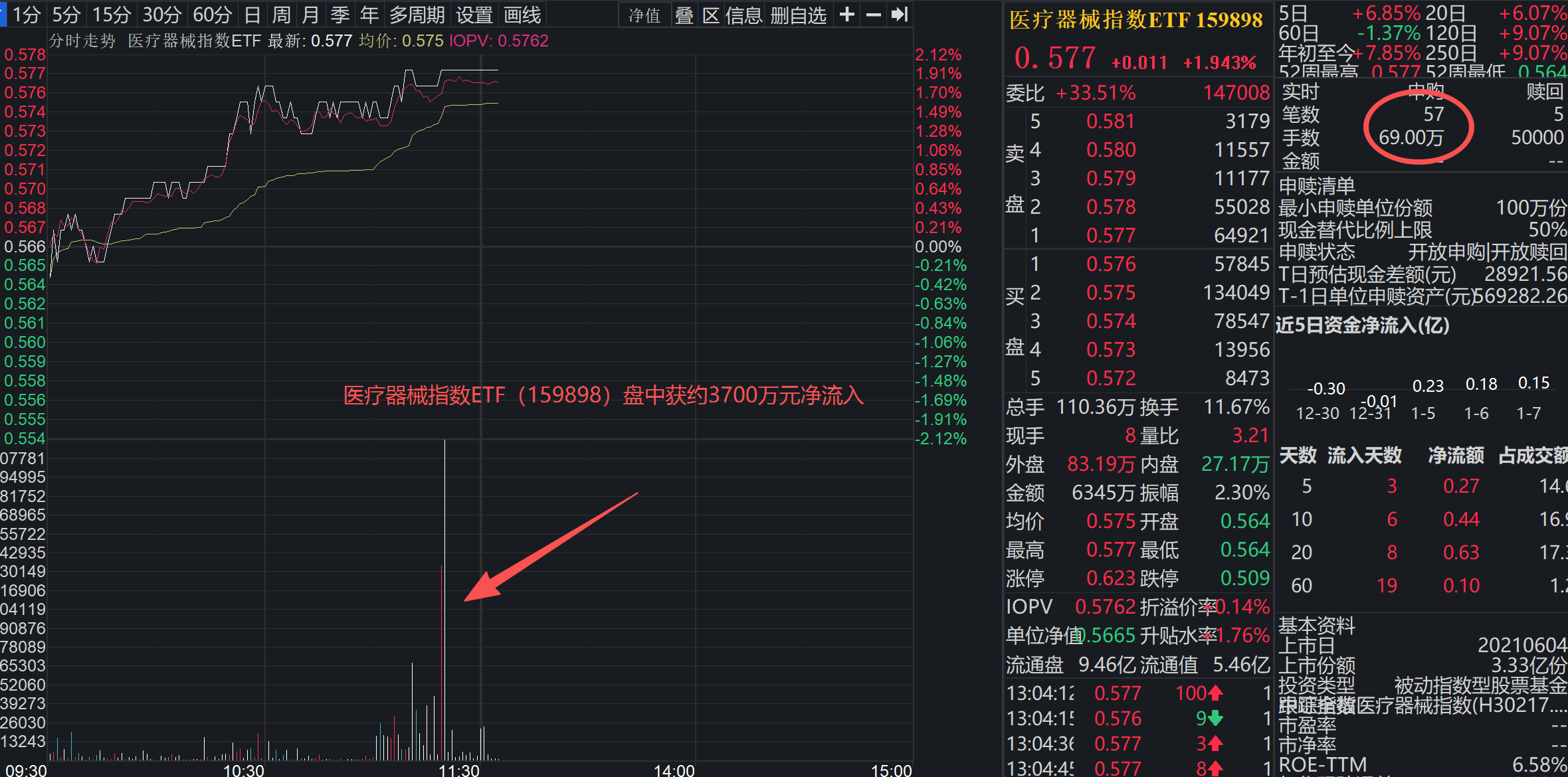 pg电子官方平台脑机接口燃爆商场！医疗工