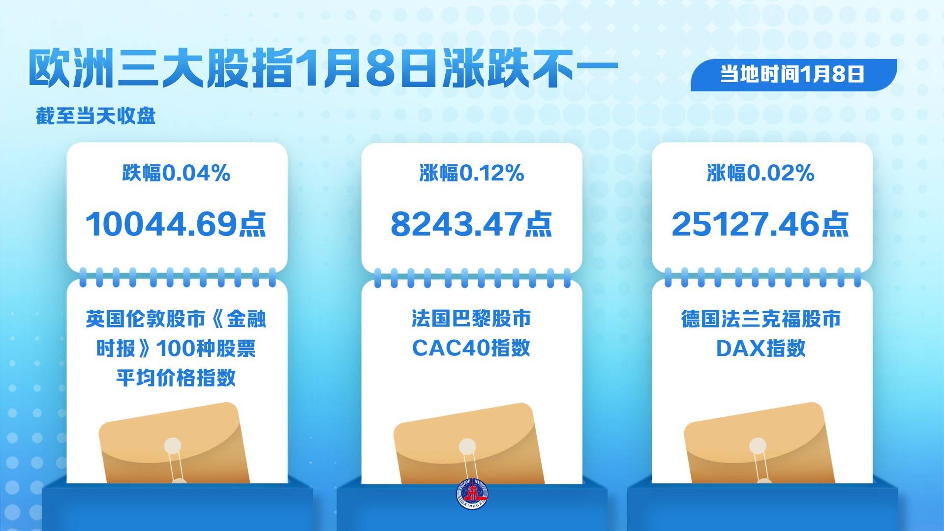 图表）欧洲三大股指1月8日涨跌不一_搜狐网