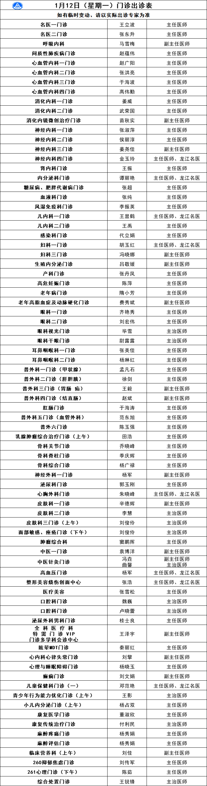 东直门医院住院办理陪诊挂号复杂病例资料汇总，方便专家会诊的简单介绍