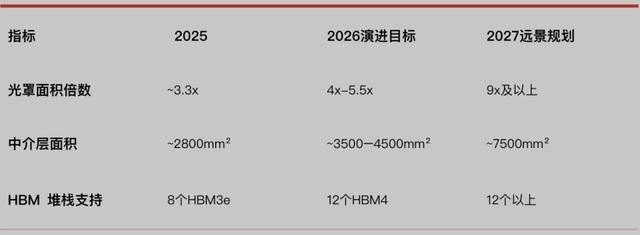 一个台积电，115万片晶圆与2026年的“芯片战争”