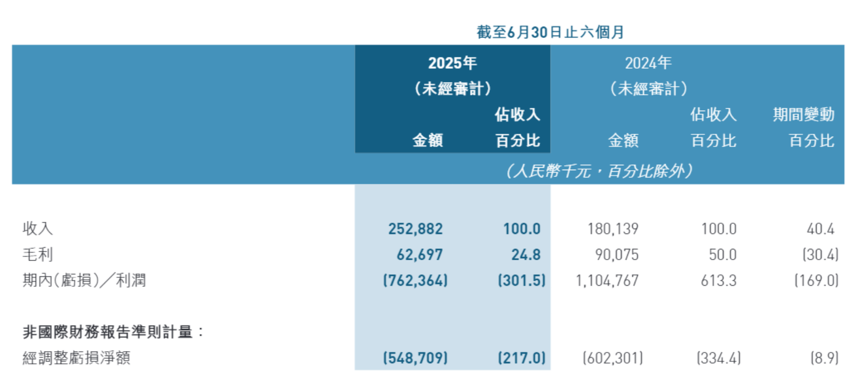 芯片通过美国审查后，黑芝麻智能再获5亿战投转向AI芯片和机器人