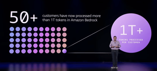 Why not？ AI拐点时刻，亚马逊云科技的“野心”和“务实”