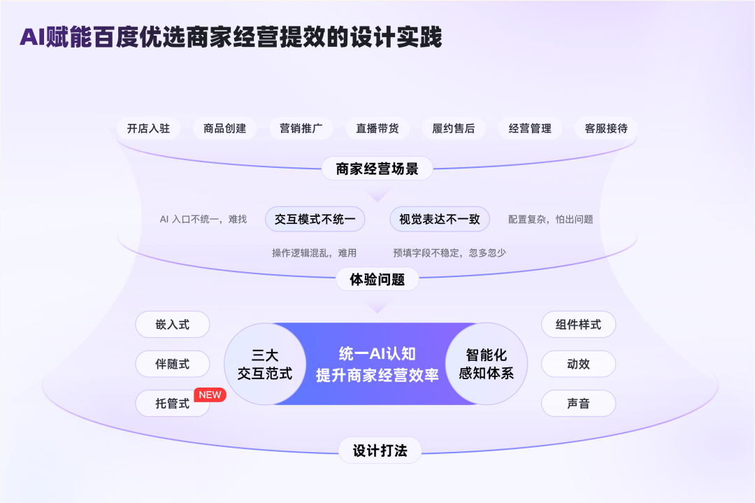 AI赋能百度优选商家经营提效的交互设计实践