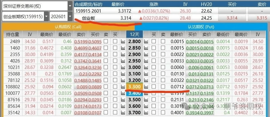 期权期货投资策略_期权爆仓_期权买方盈利与亏损