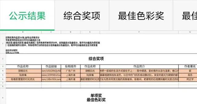 摄影比赛AI照片得第一?主办方回应,已取消其成绩_大赛_作品_华住会