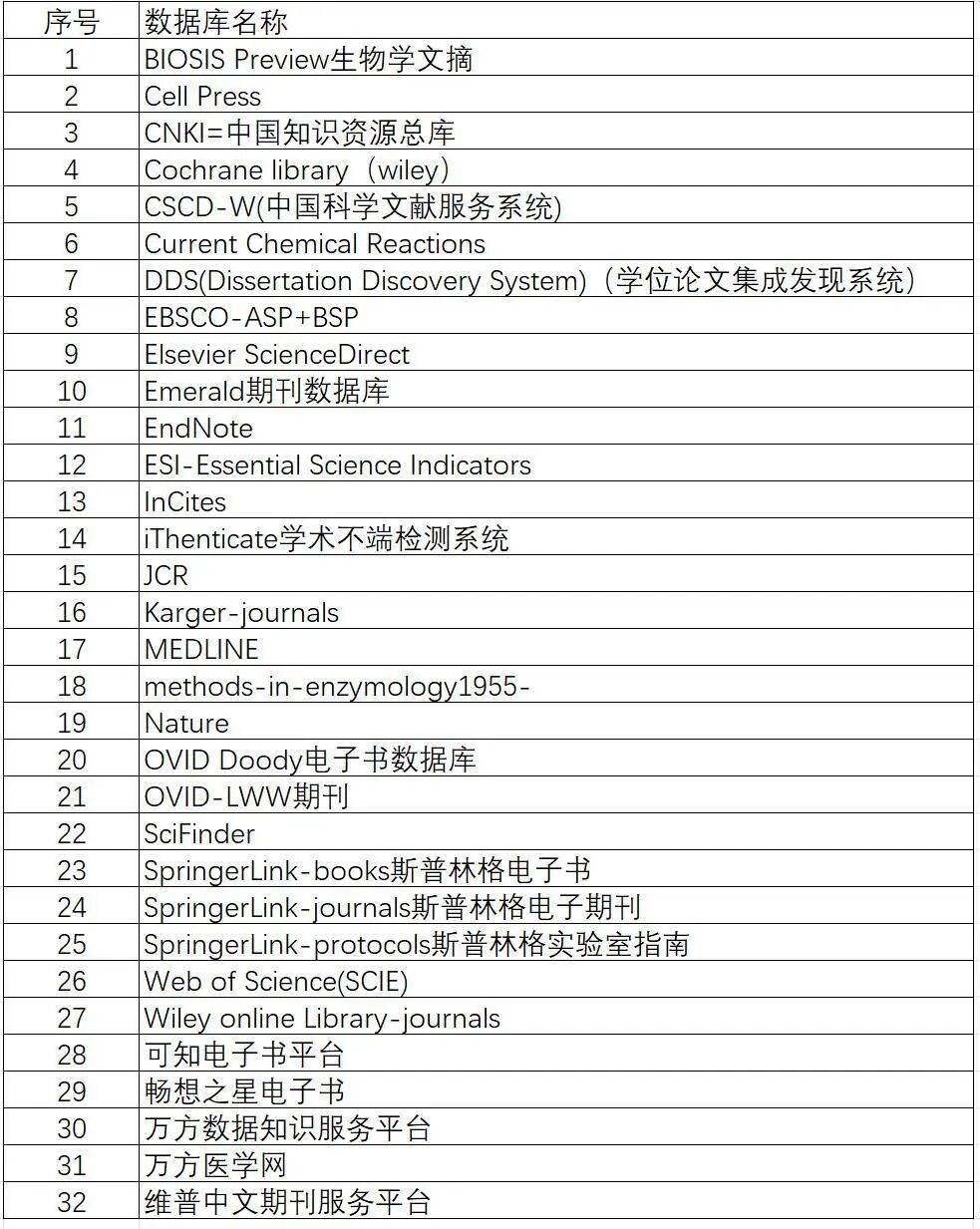 【数据库教程】图书馆数据库资源校外访问方法-CARSI和VPN_cnki_中国_of