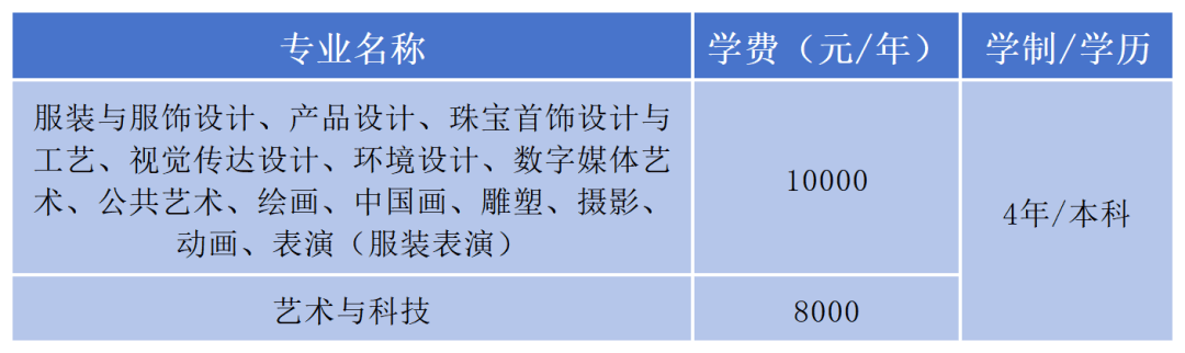 2020年一本分数线_分数线2021年_2020分数线多少分录取