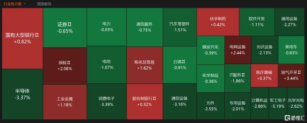 A股收评:三大指数集体回调!商业航天大面积跌停,医药股普涨_涨超_板块_消息面上