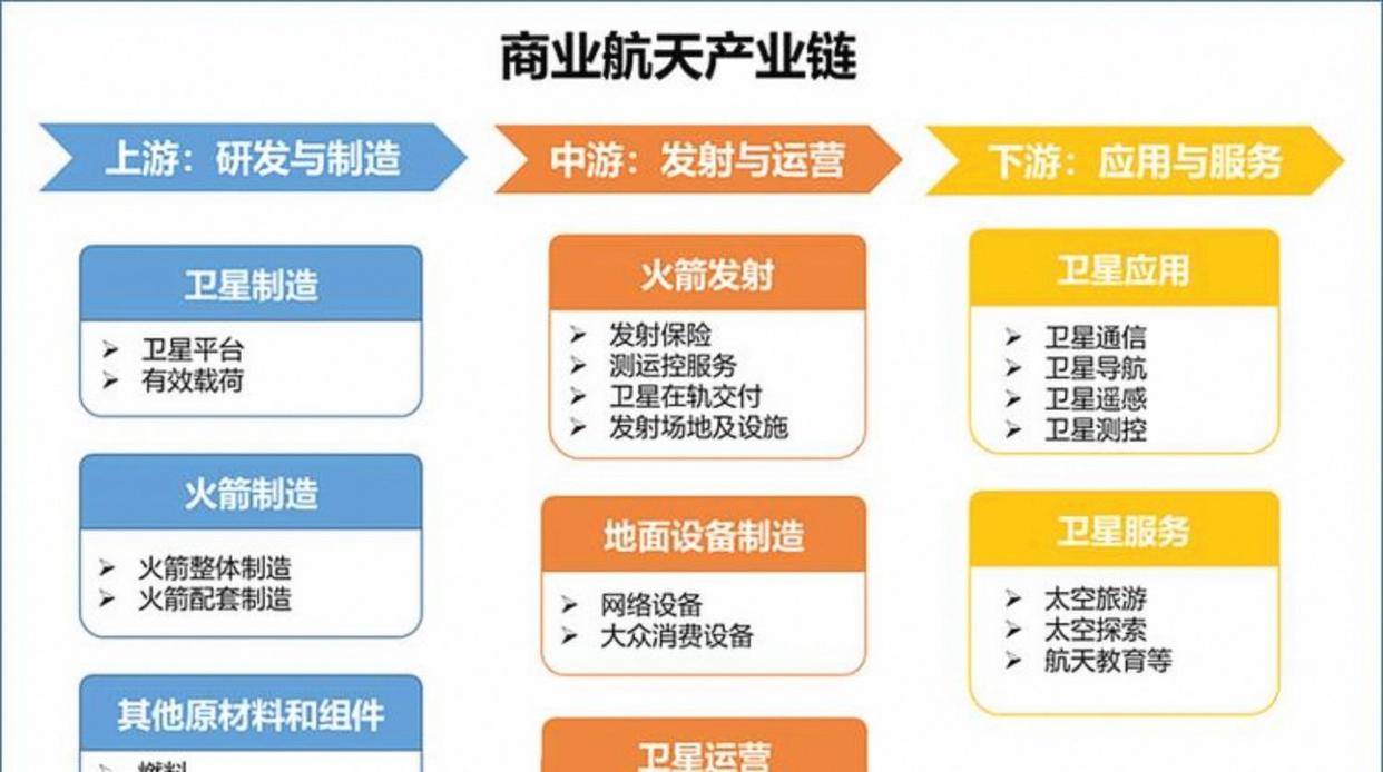 商业航天股票该怎么选，手机满屏商业航天热潮来袭，我国申请20万个低轨卫星数量暴增四五倍引关注_搜狐网