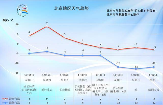  2020年北京疫情开始时间和结束时间(2020年疫情开始封城时间)